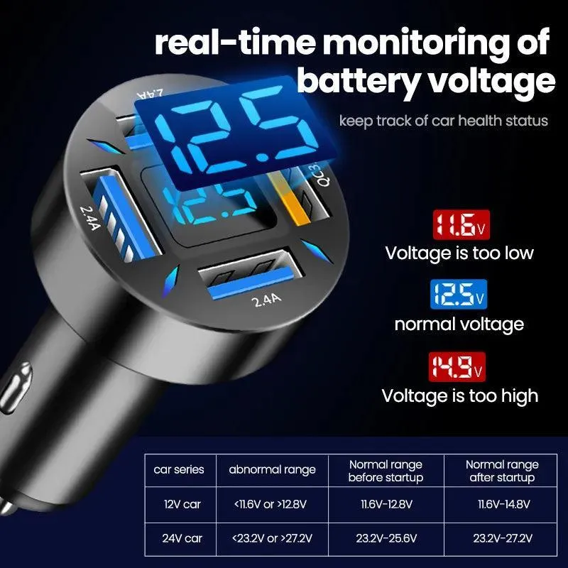 66W USB Car Charger with PD Quick Charge 3.0: Fast Charging for iPhone 13