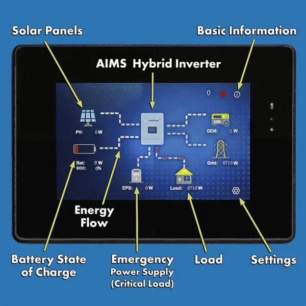 Aims Power KIT Hybrid Inverter Charger & Solar Panels 9.6 kW Inverter Output, 9900 Watts Solar Panels - KIT-HY96SOL