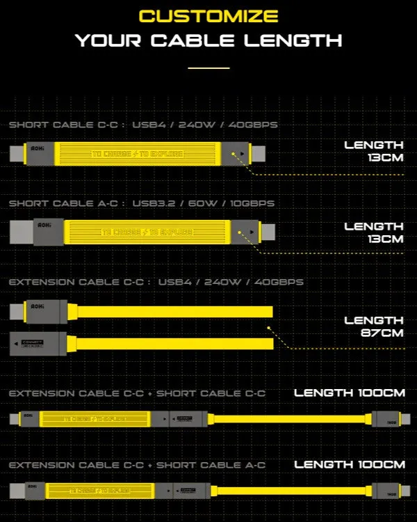 AOHI Starship 2-in-1 40000mAh PD3.1 140W Power Bank with USB4 PD 3.1 Racing Cable Set (40Gbps/ 240W/ 8K)