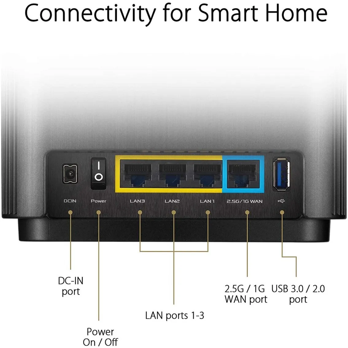 ASUS ZenWiFi XT8 Mesh WiFi 6 AX6600 Tri-Band AiMesh Whole Home WiFi System Wireless AX Router