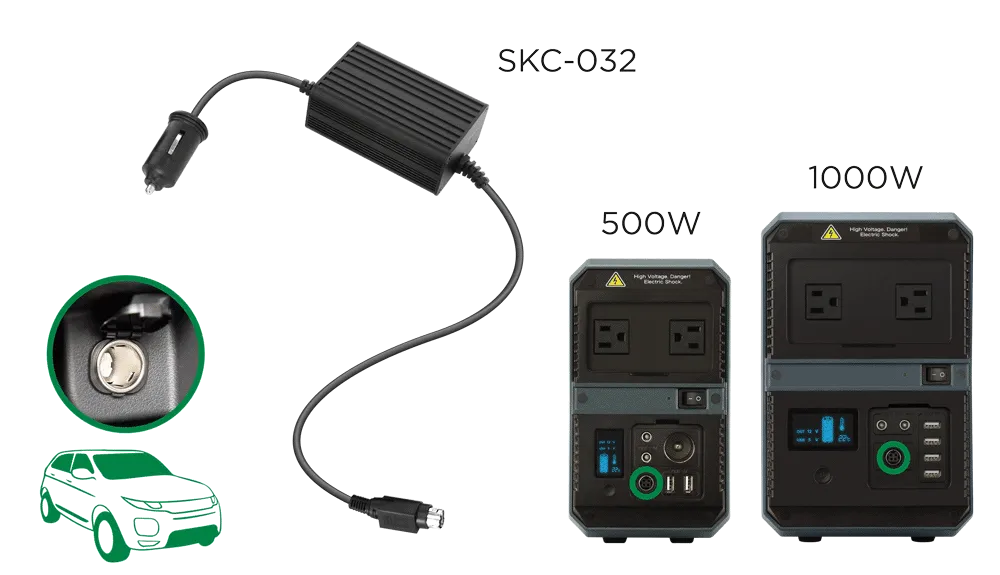 Car Charger Kit for 500W/1000W