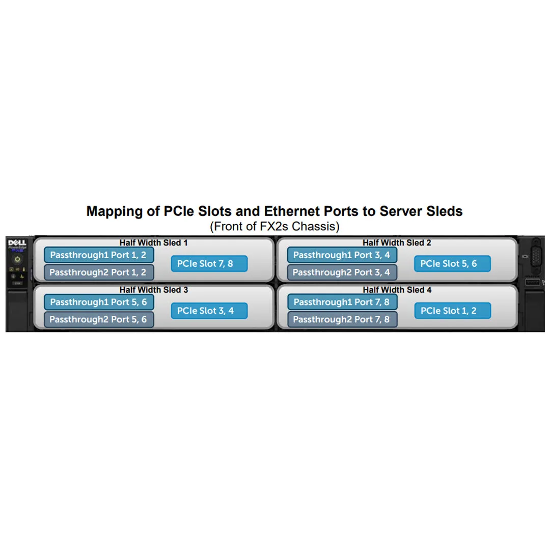 Dell PowerEdge FX2 CTO Enclosure