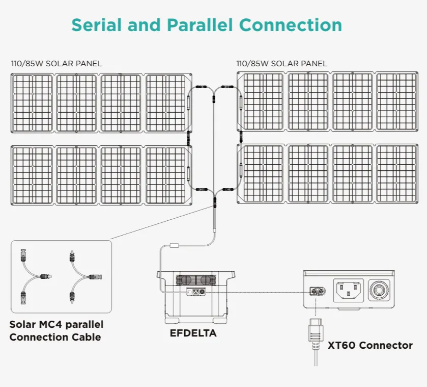 EcoFlow Solar MC4 Parallel Connection Cable