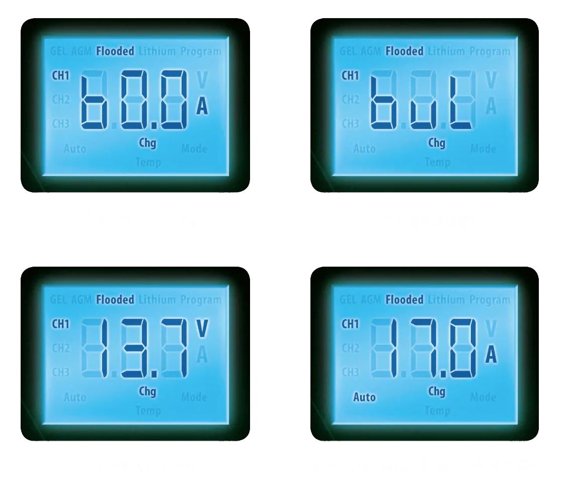 ePOWER 12V 40A Battery Charger