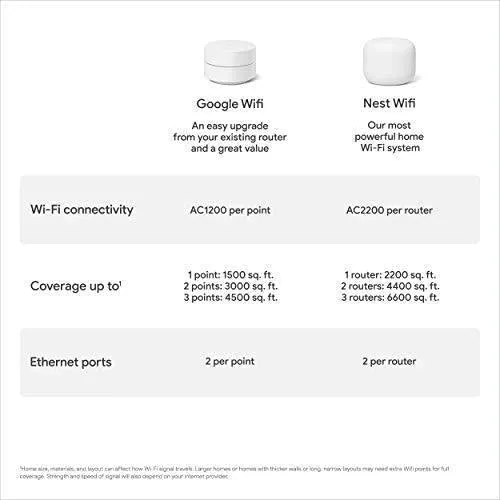 Google Wifi - AC1200 - Mesh WiFi System - Wifi Router - 4500 Sq Ft Coverage - 3 pack