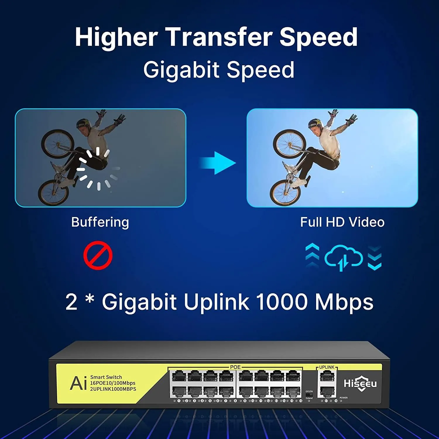 Hiseeu【1000 MBPS】 16 Port PoE Switch   2 Gigabit Uplink 1000 Mbps