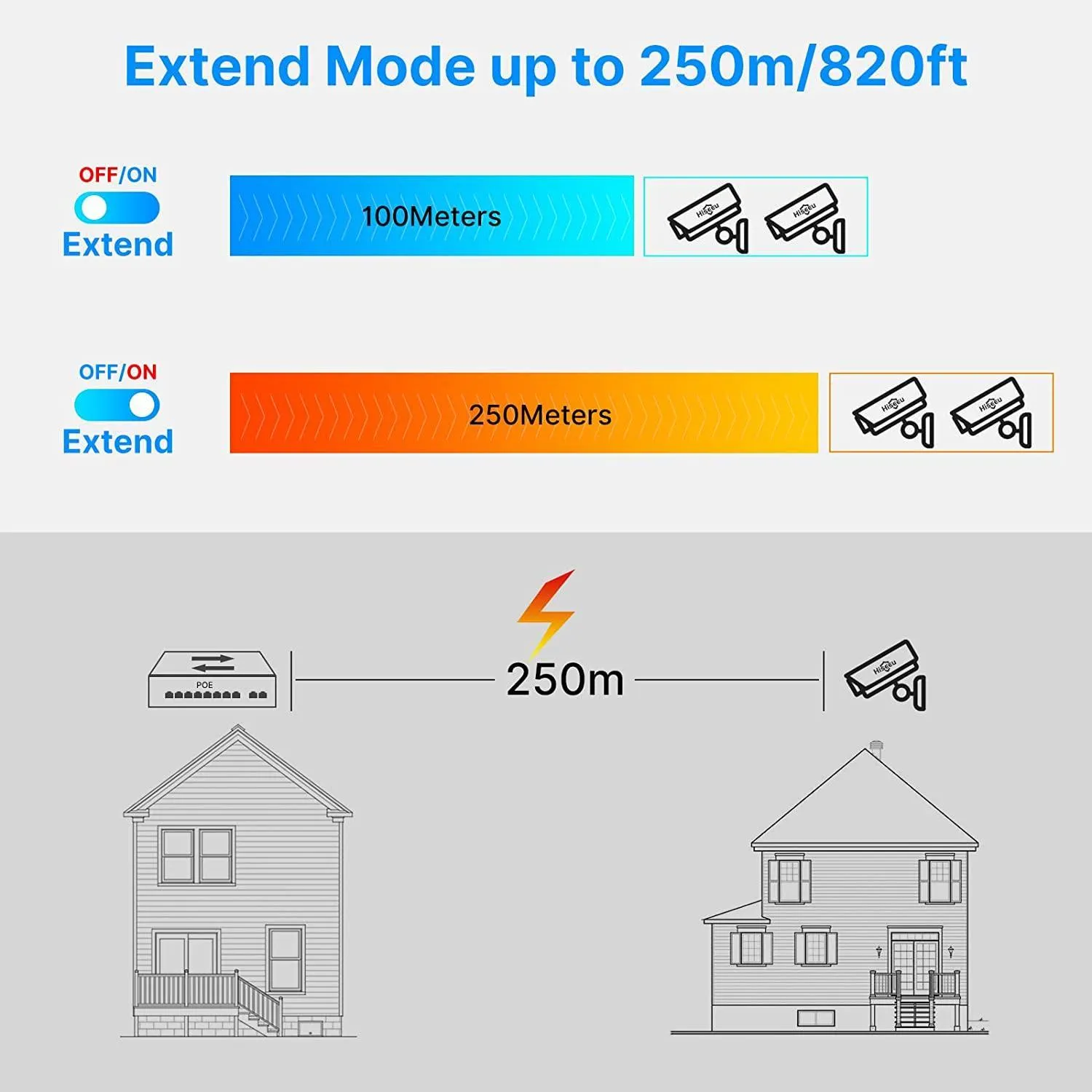 Hiseeu【1000 MBPS】 16 Port PoE Switch   2 Gigabit Uplink 1000 Mbps