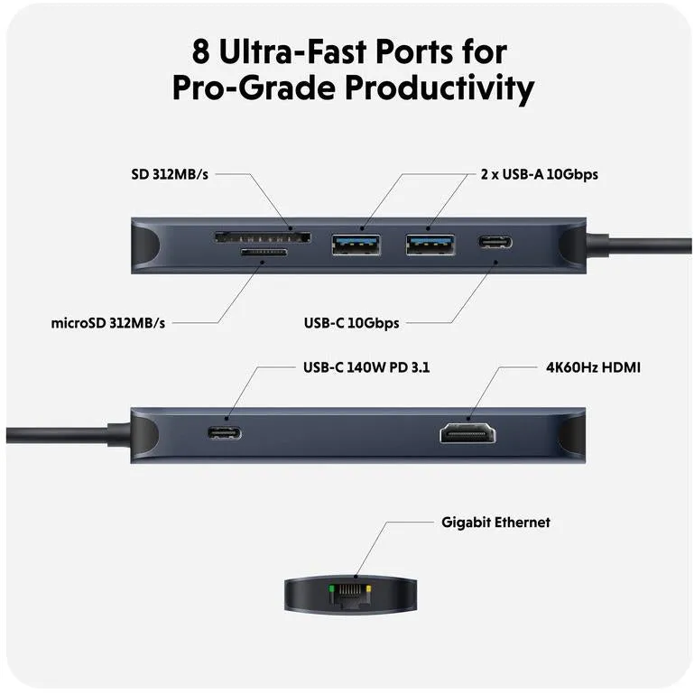 HyperDrive Gen2 8 Port USB-C Hub