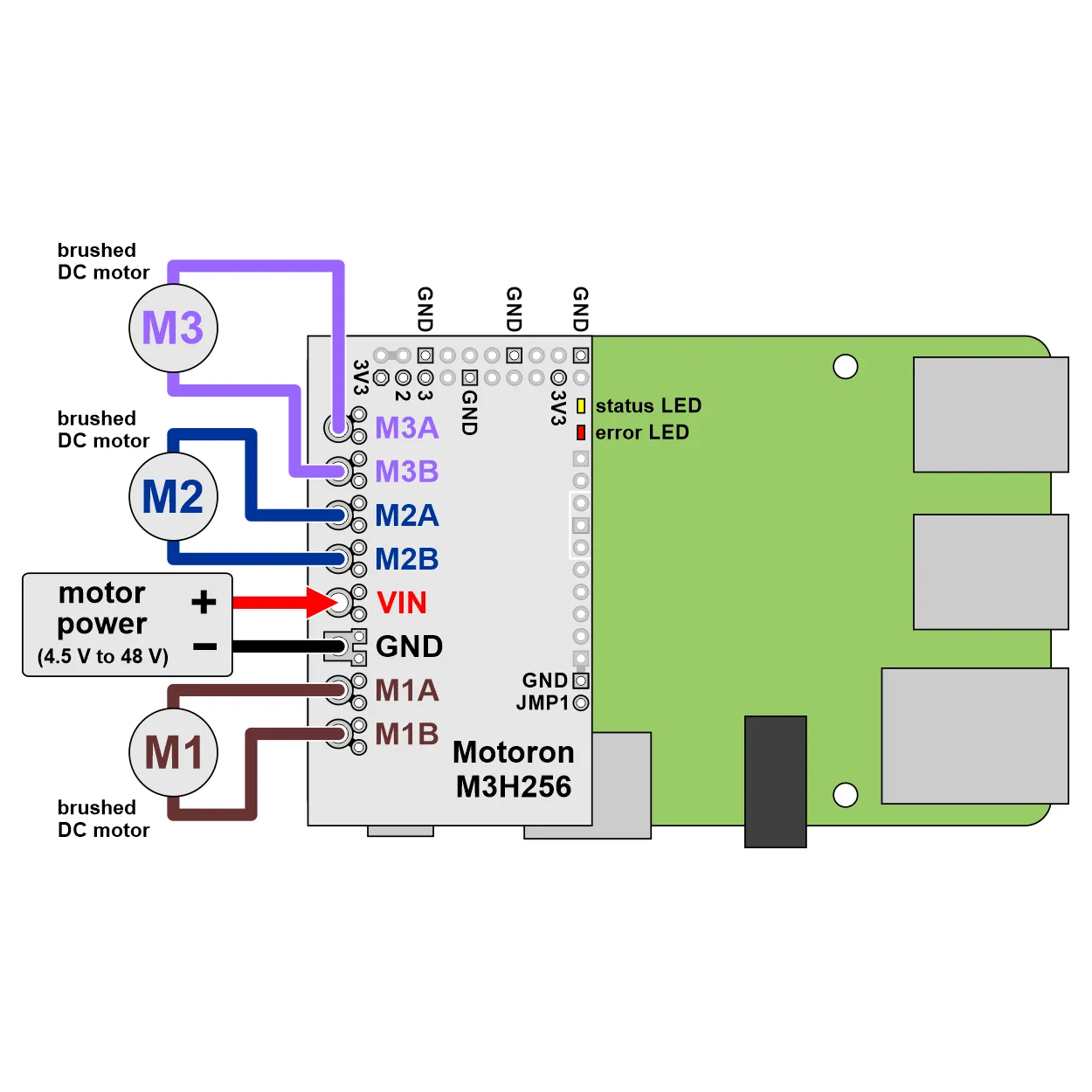 Motoron M3H256 Triple Motor Controller Kit for Raspberry Pi