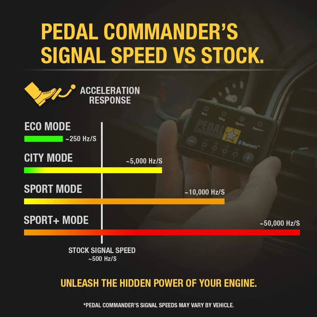 Pedal Commander Throttle Response Controller For Tundra (2007-2021)