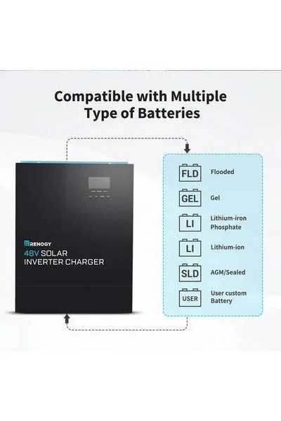 Renogy 48V 3500W Solar Inverter Charger