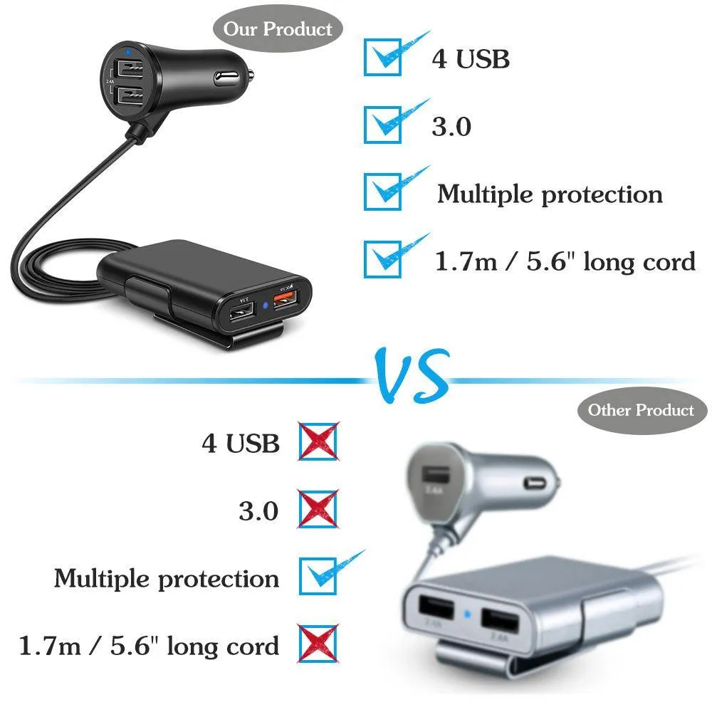 Smart QC3.0 Quick Car USB Charger With A Clip