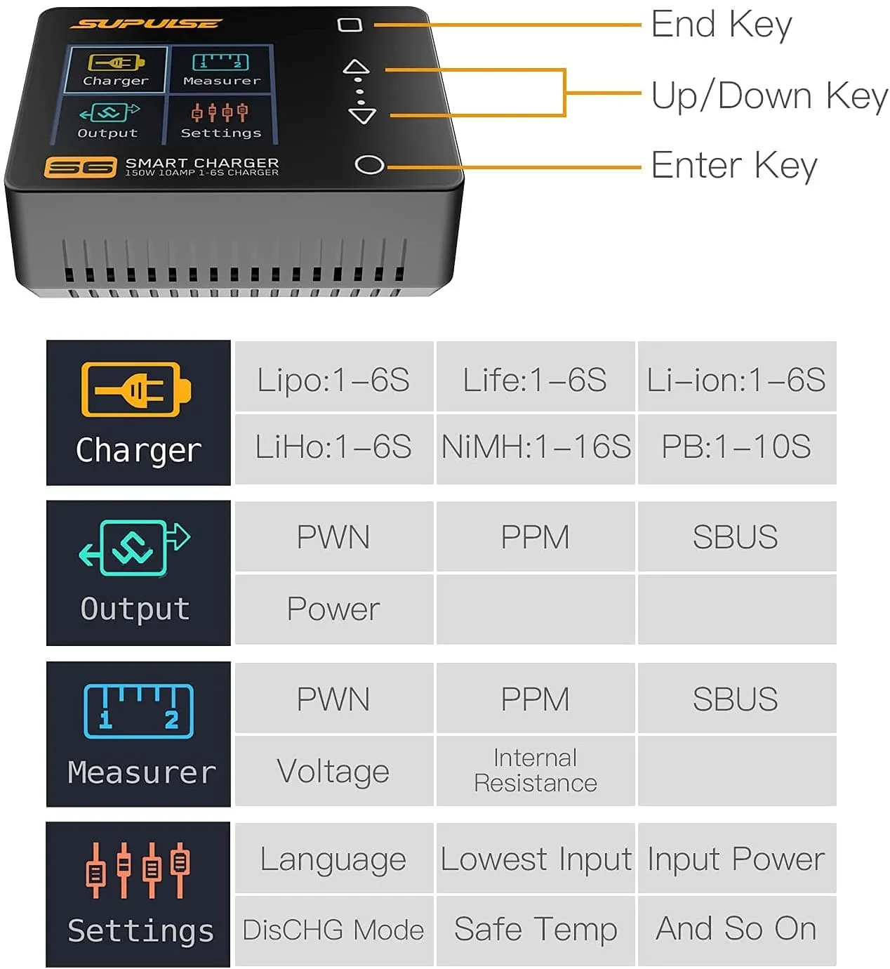 SUPULSE S6 Balance Charger Discharger for 1S-6S LiPo Battery NiMH/NiCD/Li-PO/Li-Fe/Pb