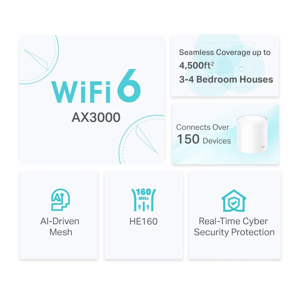 TP-Link Deco X50 (2-Pack) AX3000 Whole Home Mesh Dual Band Wi-Fi 6 System with 2402Mbps at 5GHz, 574Mbps at 2.4GHz, Covers Up to 4,500 sq.ft., Connect 150 Devices, Router/AP Mode, MU-MIMO, Beamforming, IPv6, OFDMA, IPTV, Alexa Supported