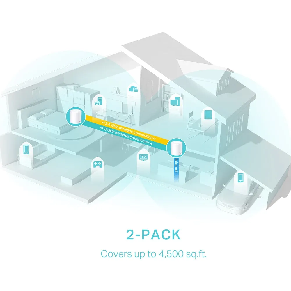 TP-Link Deco X50 (2-Pack) AX3000 Whole Home Mesh Dual Band Wi-Fi 6 System with 2402Mbps at 5GHz, 574Mbps at 2.4GHz, Covers Up to 4,500 sq.ft., Connect 150 Devices, Router/AP Mode, MU-MIMO, Beamforming, IPv6, OFDMA, IPTV, Alexa Supported