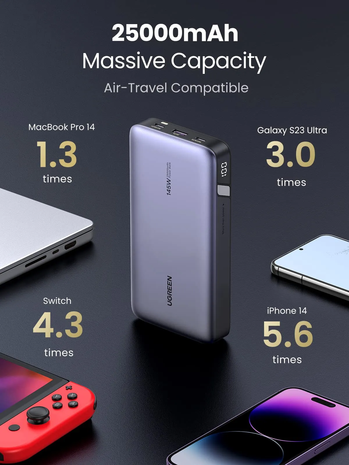 UGREEN Nexode Power Bank  25000mAh 145W