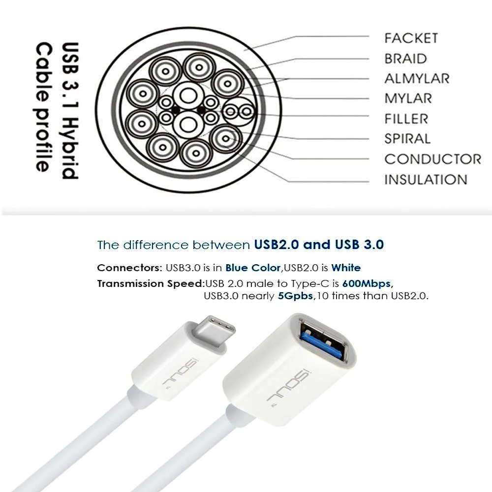 USB Type-C 3.1 Male To 3.0 Female Adapter O.T.G Data Sync Charge Cable